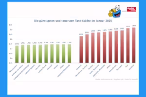 Fuel Prices in Germany See Notable Increase at the Start of 2025