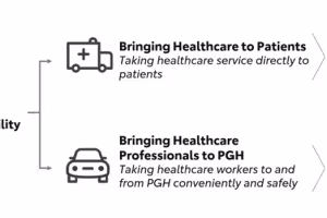 Toyota’s HEAL Program Delivers Healthcare on Wheels to Filipino Communities