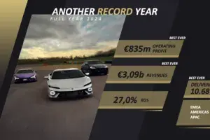 LAMBORGHINI SETS NEW RECORDS IN 2024 WITH UNPRECEDENTED SALES, PROFITS, AND GLOBAL GROWTH