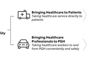 Toyota’s HEAL Program Delivers Healthcare on Wheels to Filipino Communities