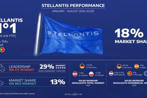 Stellantis Maintains Momentum in the European Market Despite Challenges