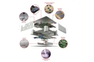Material solutions for vehicle domain controllers