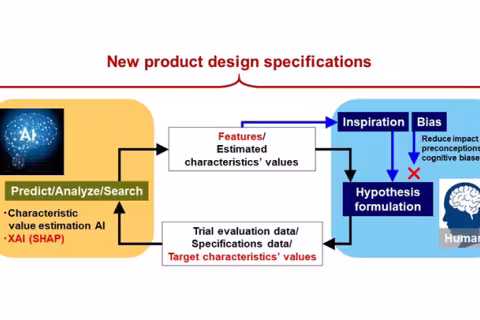 Yokohama Rubber Co., Ltd. Unveils AI-Powered Tire Design System, Accelerating Innovation and Performance