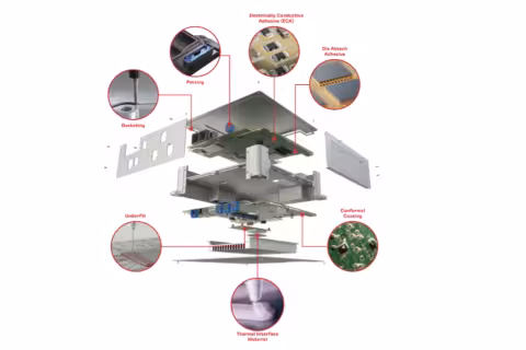 Material solutions for vehicle domain controllers