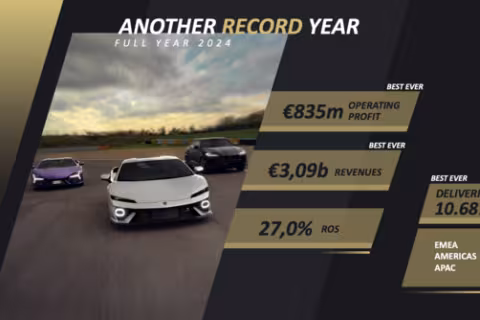 LAMBORGHINI SETS NEW RECORDS IN 2024 WITH UNPRECEDENTED SALES, PROFITS, AND GLOBAL GROWTH