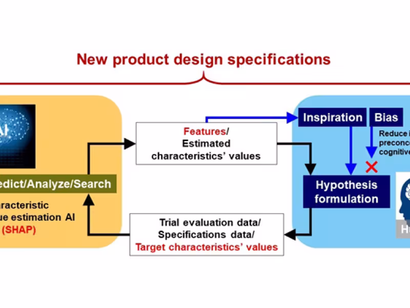 Yokohama Rubber Co., Ltd. Unveils AI-Powered Tire Design System, Accelerating Innovation and Performance