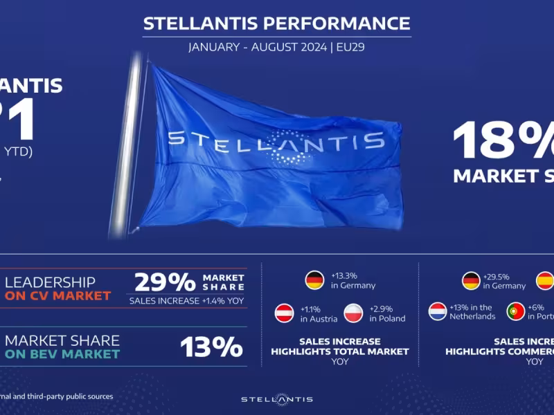 Stellantis Maintains Momentum in the European Market Despite Challenges