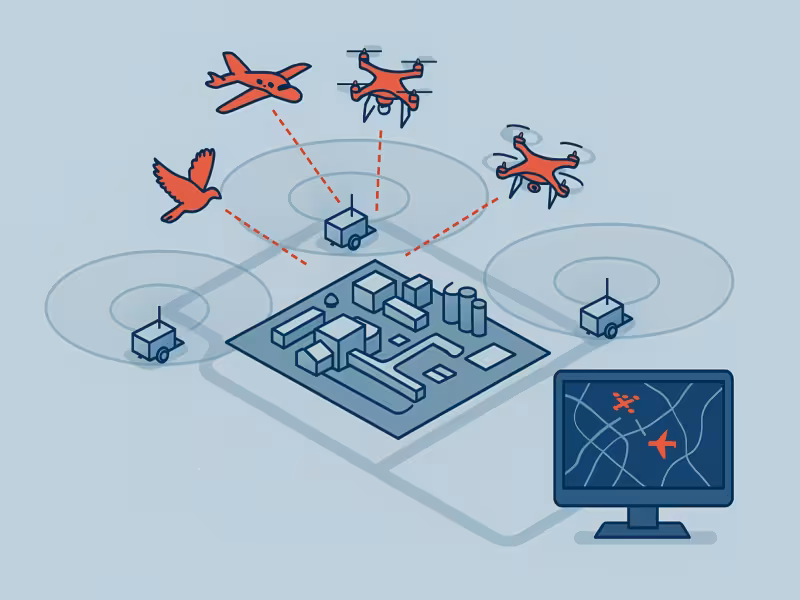 Silent Watchdogs: How a New EU-Made Surveillance System Keeps Drones Away from Sensitive Sites