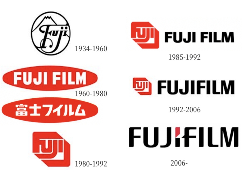 Fujifilm Announces Robust Financial Results for the First Half of Fiscal Year 2024