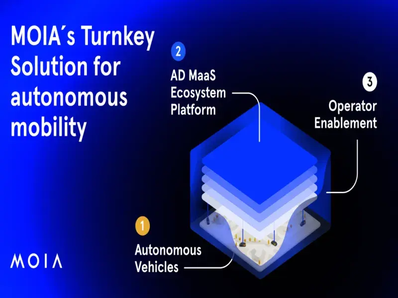MOIA Introduces ID. Buzz AD: A Fully Autonomous Shuttle Solution from Volkswagen