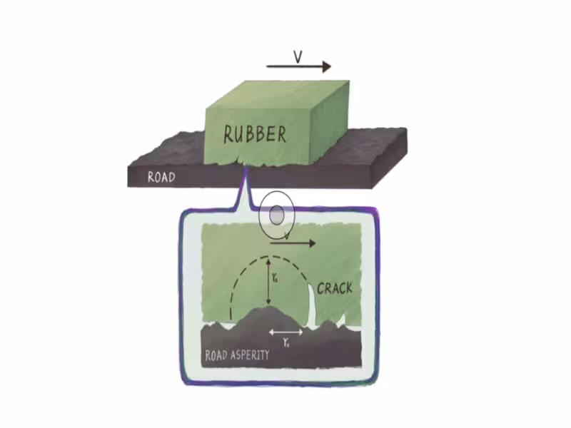 Yokohama and Dr. Bo Persson Revolutionize Tire Wear Prediction with Groundbreaking Multiscale Model