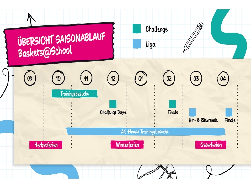 Baskets@School Shatters Records with 1,200 Students Participating in Bonn