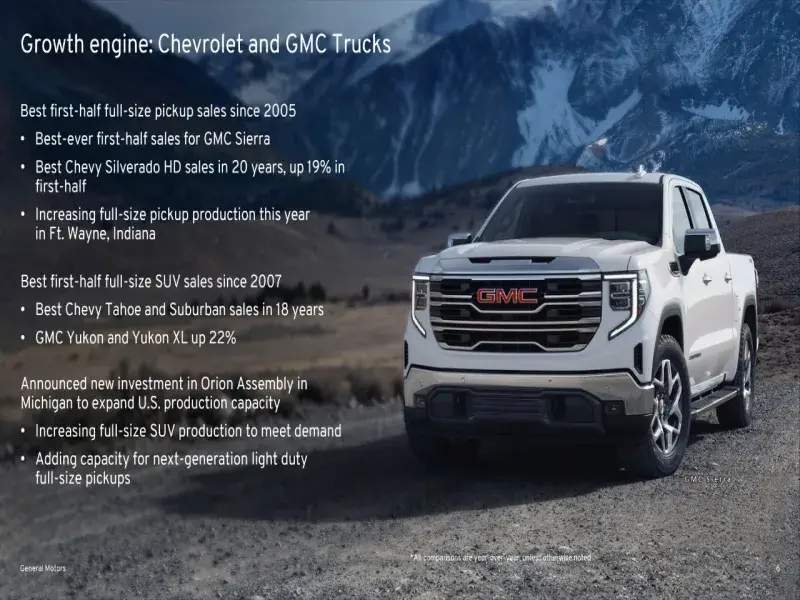 GM Drives Ahead with Strong Sales Growth in First Half of 2025