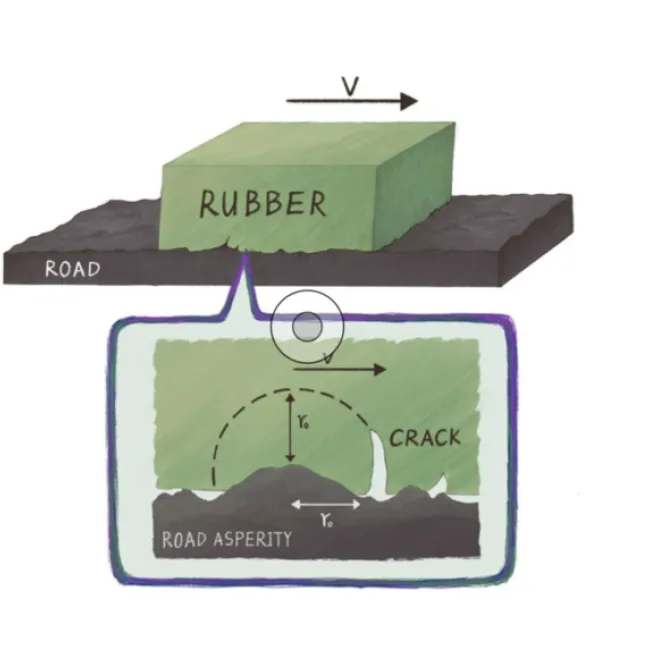 Yokohama and Dr. Bo Persson Revolutionize Tire Wear Prediction with Groundbreaking Multiscale Model