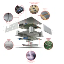 Material solutions for vehicle domain controllers