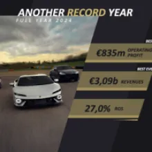 LAMBORGHINI SETS NEW RECORDS IN 2024 WITH UNPRECEDENTED SALES, PROFITS, AND GLOBAL GROWTH