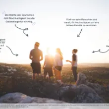 Investing with a Conscience: Half of Germans Value Sustainability in Financial Decisions