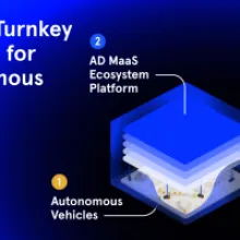 MOIA Introduces ID. Buzz AD: A Fully Autonomous Shuttle Solution from Volkswagen
